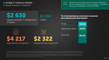 Дохід ІТ-фахівців складає $2-4 тис. Джерело: львівський IT-кластер.