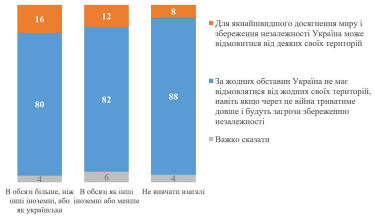 Фото 6 — Більшість українців виступають за повну відмову від навчання російської в школах - опитування