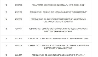 Фото 4 — НКРЕКП затвердила список учасників ринку електроенергії з тимчасовим припиненням виконавчих дій