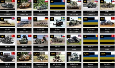 Украинская армия в рейтинге Global Firepower