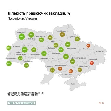 Фото 2 — В Украине с начала полномасштабной войны закрылось около 7 тысяч ресторанов и кафе – эксперт