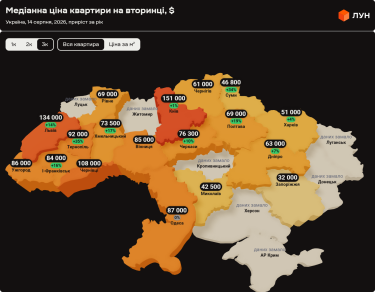 Фото 4 — Ціни на вторинці в Україні в серпні 2026 (інфографіка)