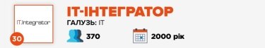 Фото 32 — Журнал "ТОП-100. Рейтинги найбільших" назвав найкращих роботодавців України