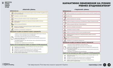 Фото 2 — Кабмин продлил адаптивный карантин в Украине до апреля 2022 года