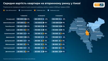 Фото 5 — У західному регіоні ціни на квартири впали на тлі загального зростання