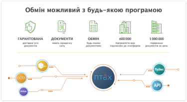 Фото 2 — Будущее наступило. В Украине создали платформу для "оцифровки" бизнеса