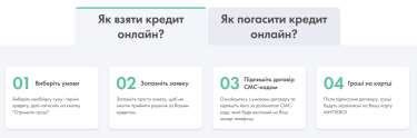 Фото 2 — Кредит за 5 минут и под миллион процентов. Кто выдает украинцам быстрые займы и на каких условиях