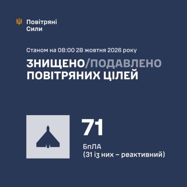 Фото 3 — Потери врага по состоянию на 28 октября 2026 – Генштаб ВСУ