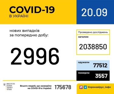 Фото 3 — Архив новостей о коронавирусе за сентябрь 2020 года