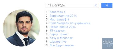 Фото 5 — Google опубликовал рейтинг самых популярных запросов 2014 года