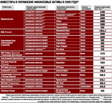 Фото 3 — Россияне лидируют в инвестировании в Украину