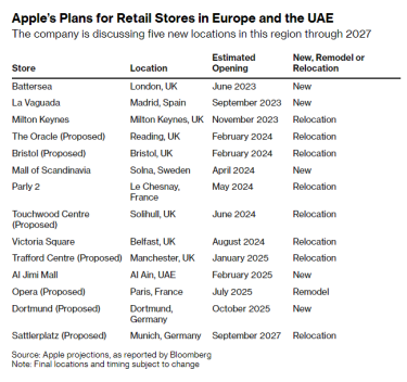Фото 3 — Apple планує масштабне розширення фірмових магазинів в Азії, Європі та США