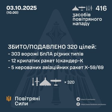 Фото 3 — Потери врага по состоянию на 3 октября 2025 года — Генштаб ВСУ