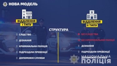 Фото 3 — Нацполиция реорганизовала свою структуру: райотделов останется лишь 132