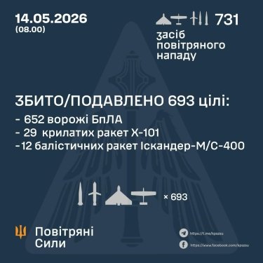 Фото 3 — Потери врага по состоянию на 14 мая 2026 – Генштаб ВСУ
