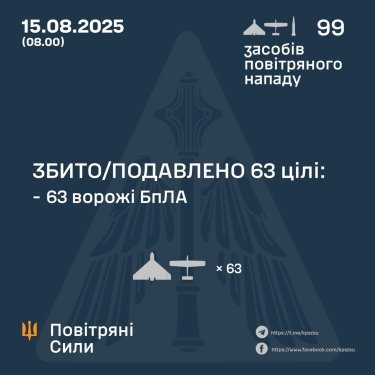 Фото 3 — Втрати ворога станом на 15 серпня 2025 – Генштаб ЗСУ