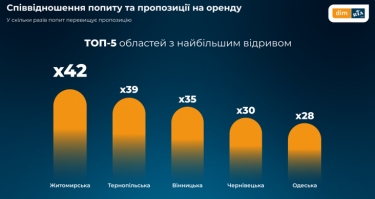 Фото 3 — Дніпро наступає Києву на п'яти за цінами на оренду квартир