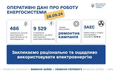 Фото 2 — Росіяни обстріляли енергетичні об’єкти у шести областях: відбулися масштабні знеструмлення