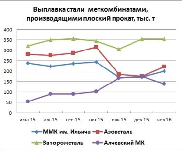 Фото 2 — Плоский прокат на экспорт: почему меткомбинаты Мариуполя готовятся к росту производства?