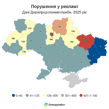 Фото 4 — От билбордов до соцсетей: почти на 11 млн грн штрафов получил бизнес из-за нарушений в рекламе
