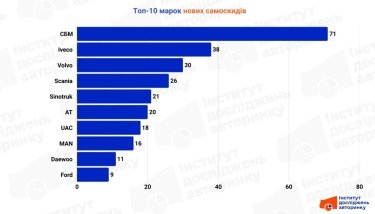 Фото 4 — Нові самоскиди не продаються: чому Україна досі їздить на радянських ЗіЛах і КамАЗах?
