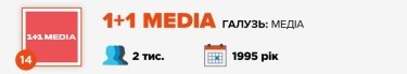 Фото 16 — Журнал "ТОП-100. Рейтинги найбільших" назвав найкращих роботодавців України