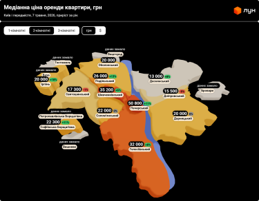 Фото 9 — Ціни на оренду квартир в Києві у травні 2026 (інфографіка)