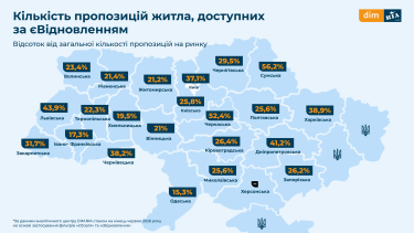 Фото 4 — Де в Україні найбільше житла за “єОселею” та “єВідновленням”