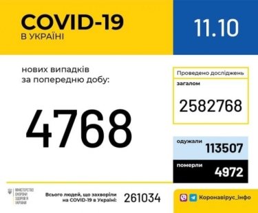 Фото 7 — Архив новостей о коронавирусе за октябрь 2020 года