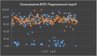 Фото 6 — Треть законопроектов Верховной Рады невозможно реализовать — итоги года