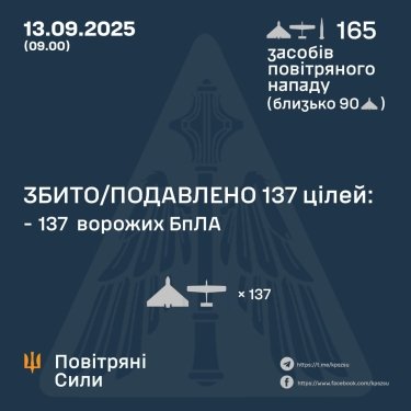 Фото 3 — Потери врага по состоянию на 13 сентября 2025 г. – Генштаб ВСУ