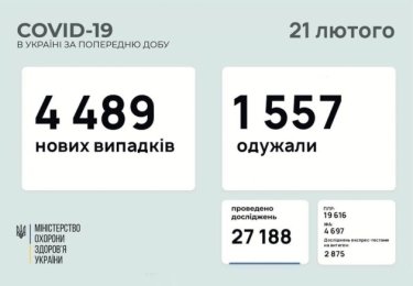 Фото 6 — Архив новостей о коронавирусе за февраль 2021 года