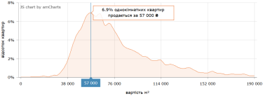 Фото 6 — Ціни на вторинці в Києві у жовтні 2026 (інфографіка)