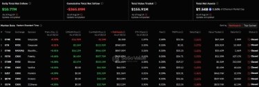 Фото 3 — Контраст на рынке ETF: биткоин падает, Ethereum растет