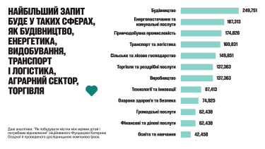 Фото 2 — Как говорить с детьми о профессиях, чтобы через десятилетие их профессия была востребована