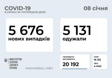 Фото 15 — Архив новостей о коронавирусе за январь 2021 года