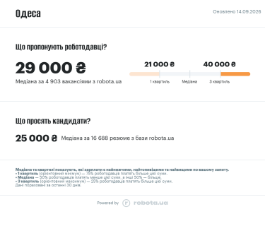 Фото 2 — Средняя зарплата в Одессе в сентябре 2026: актуальный уровень доходов