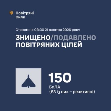 Фото 3 — Втрати ворога станом на 21 жовтня 2026 – Генштаб ЗСУ