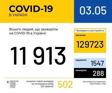 Фото 11 — Архив новостей о коронавирусе за май 2020 года