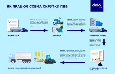 Фото 2 — Ринок нафтопродуктів поступово виходить з тіні. Що може піти не так