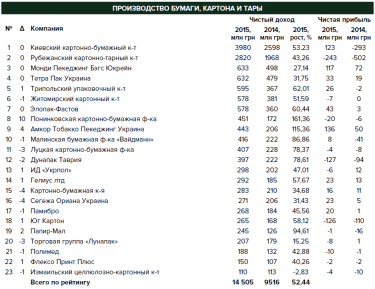 Фото 4 — Кто в Украине перерабатывает лес и что производят из древесины