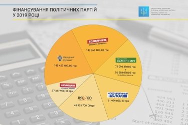 Фото 2 — Сколько денег из госбюджета получат партии в 2019 году