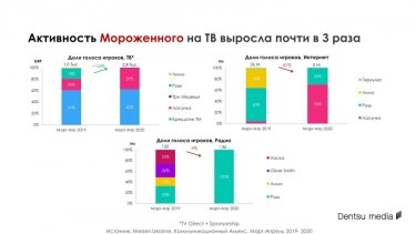 Фото 9 — Какие потребительские тренды, появившиеся во время карантина, останутся актуальными