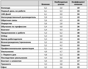 Фото 2 — Что влияет на отношение сотрудников к компании