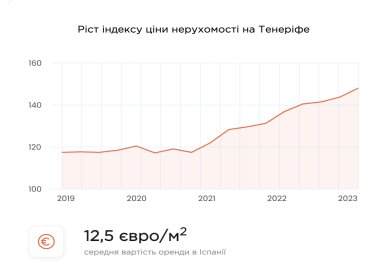 Фото 2 — Инвестирование в европейскую недвижимость: будущее для украинцев