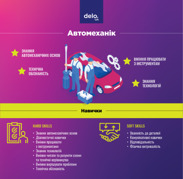 Фото 2 — Автомеханік