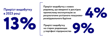 Фото 6 — Рекордне збільшення видобутку газу на 13% в умовах війни. Критичні фактори успіху команди ГПУ "Шебелинкагазвидобування"