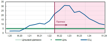 Фото 2 — Україна втратить понад третину ВВП. НБУ спрогнозував ситуацію в економіці