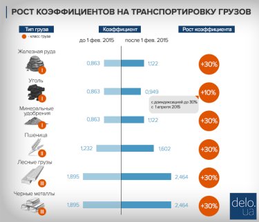 Фото 2 — За пассажиров "Укрзализныци" заплатят металлурги и аграрии
