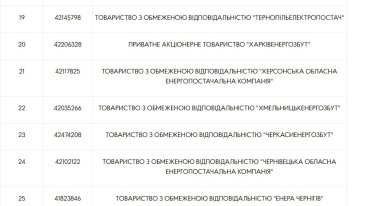 Фото 5 — НКРЕКП затвердила список учасників ринку електроенергії з тимчасовим припиненням виконавчих дій